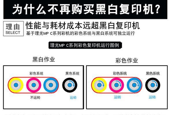 探究以理光复印机温度高的原因与解决方法（理光复印机温度过高可能导致的问题及解决方案）