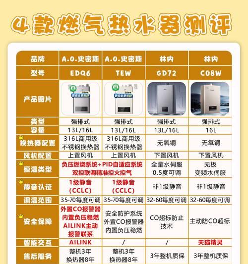 储水燃气热水器的优缺点（燃气热水器的工作原理及储水类型）