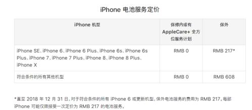 iPhone电池更换费用及流程详解（了解iPhone电池更换的费用及流程）