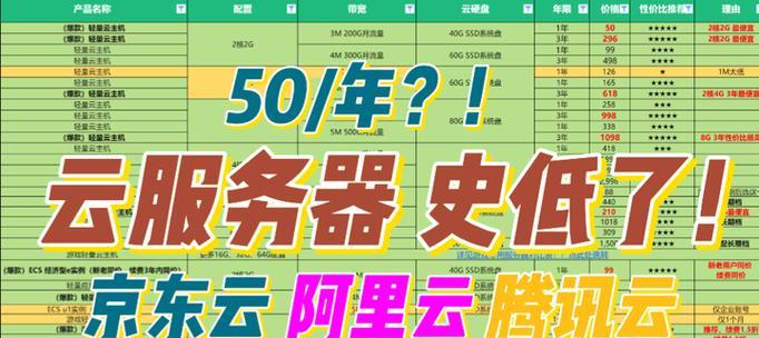各类服务器对比分析(性能、价格、稳定性——哪种服务器最适合你)