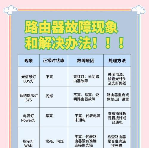 路由器短路了怎么办？设备短路的常见原因有哪些？