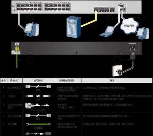交换机密码设置步骤是什么?