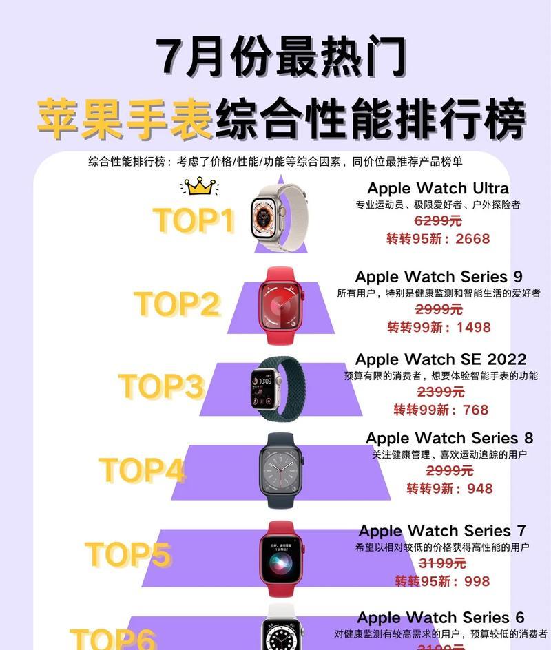 苹果手表领取流程和注意事项是什么?