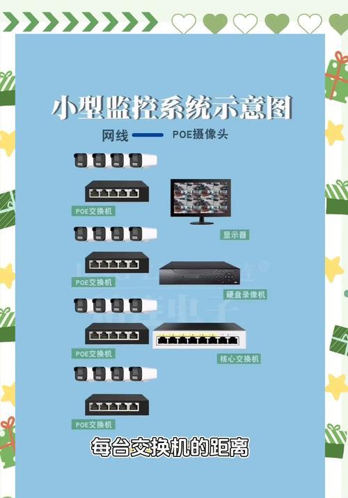 白盒交换机如何连接电脑?连接电脑的正确方法和步骤是什么?