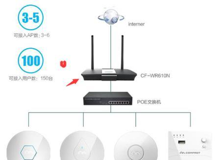 AP与无线路由器的区别(了解AP和无线路由器的不同)