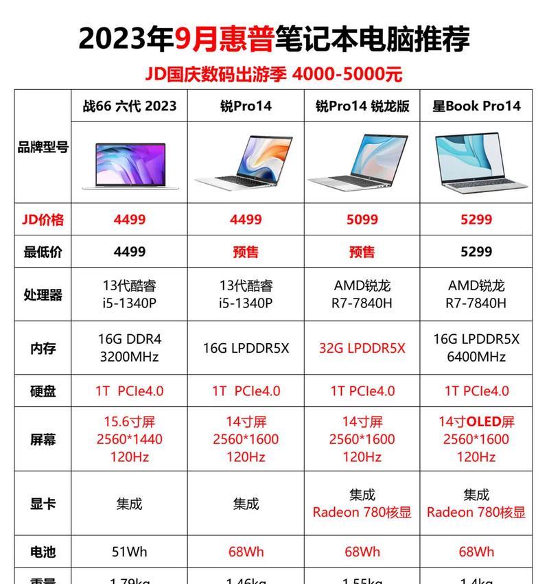 笔记本电脑产品规格怎么看？如何快速识别配置？