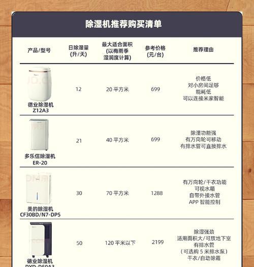 2024年除湿机十大品牌排行榜（最新排名出炉）