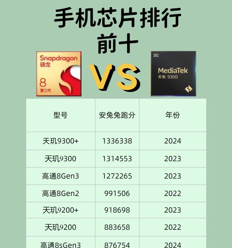 2024年手机芯片排行榜揭晓（全球手机芯片厂商竞争激烈）