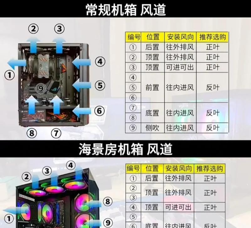电脑风扇拆卸方法图解（简单易行的拆卸步骤）