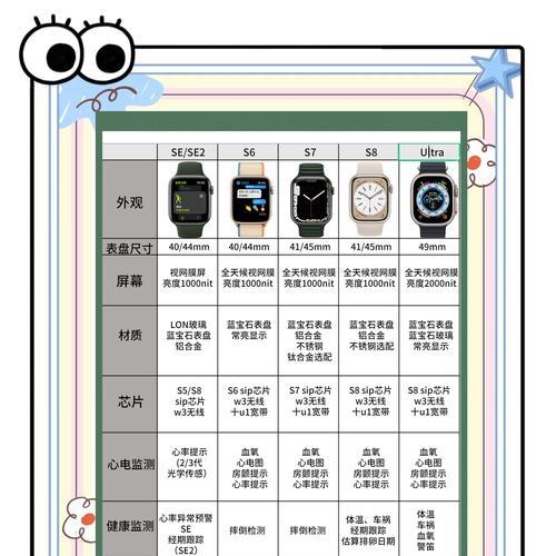 租外国电话手表需要什么条件？如何操作？
