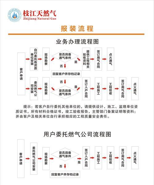 相机入港报备流程是怎样的?