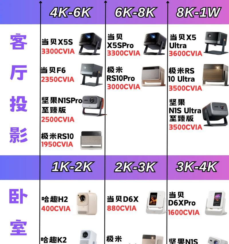 投影仪四屏对比调整方法是什么？如何获得最佳显示效果？