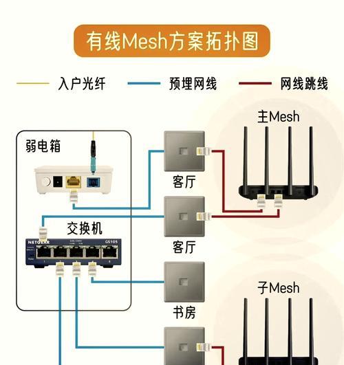 家庭路由器连接光纤线步骤? 家庭路由器连接光纤线步骤?