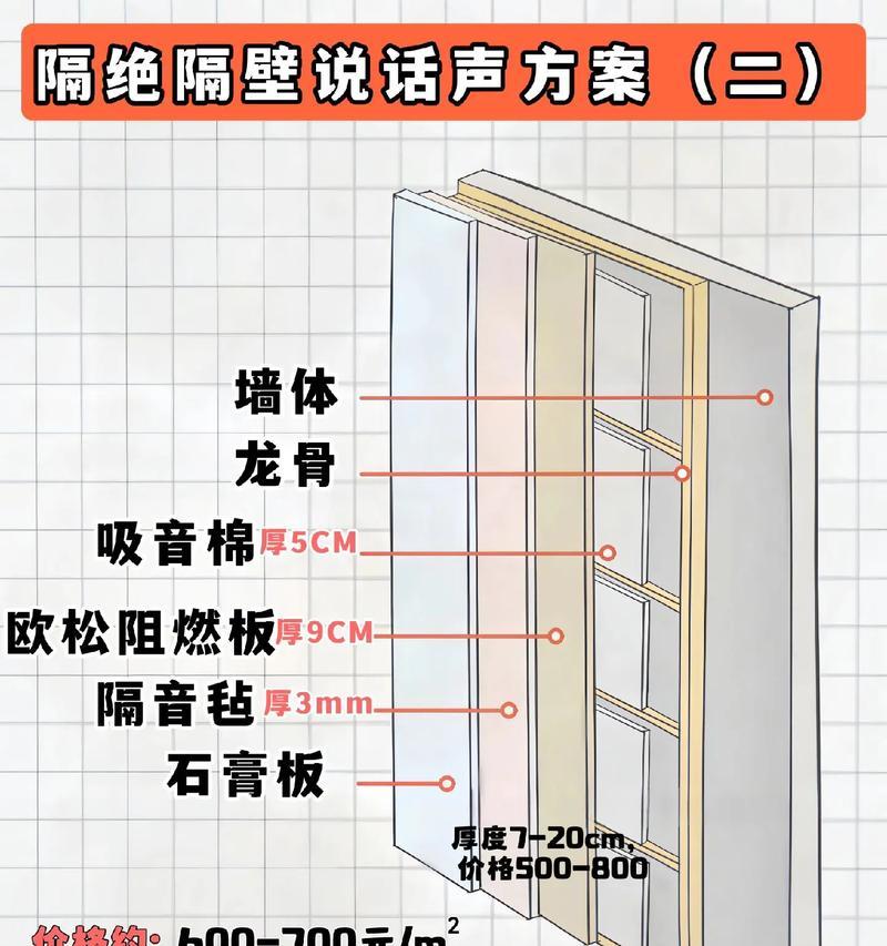 自己制作门窗隔音箱的方法是什么？效果如何？