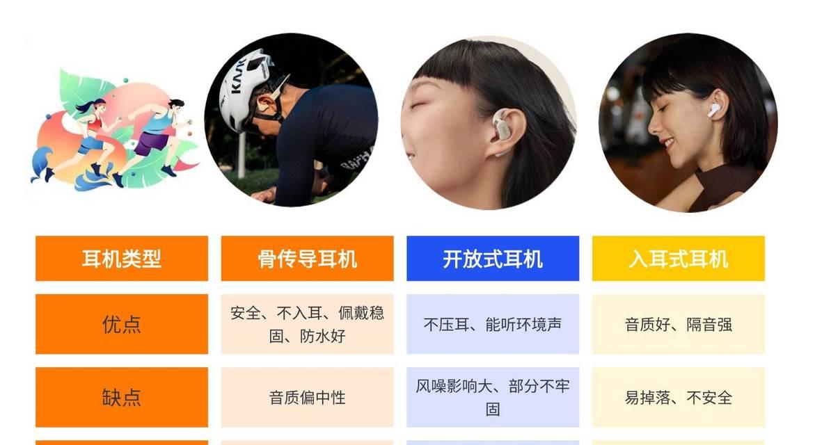 骑行耳机佩戴方法是什么？怎样确保安全？