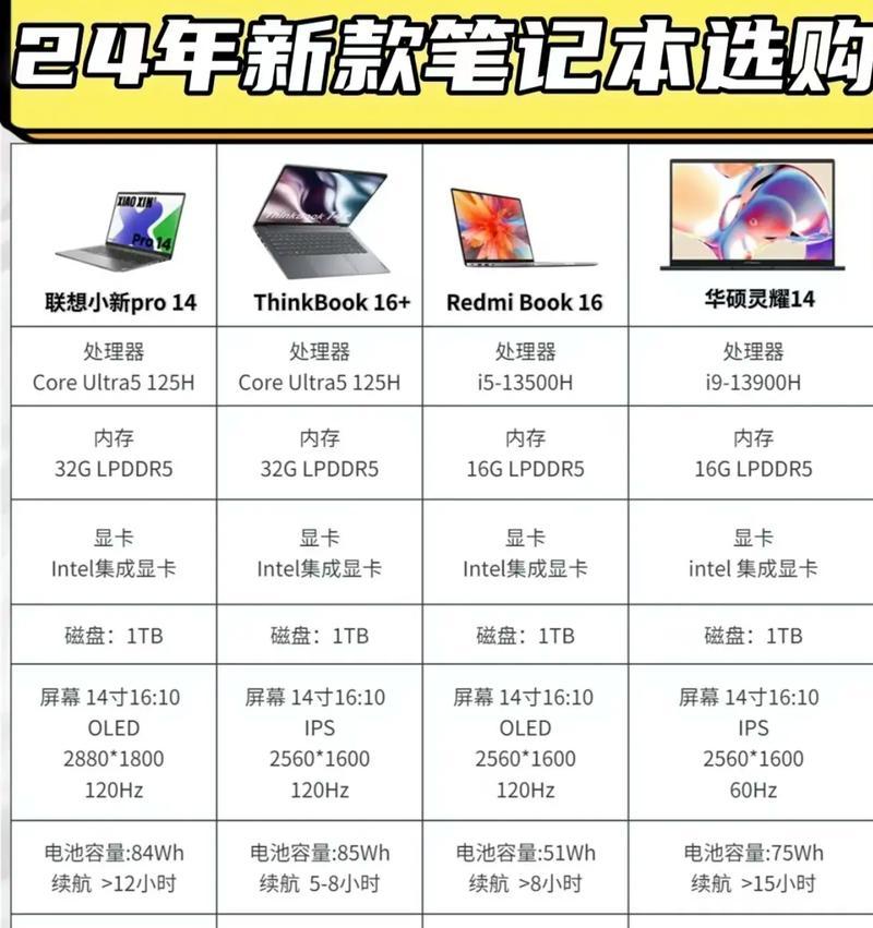 艺术生选择笔记本电脑的标准是什么？性能要求高吗？