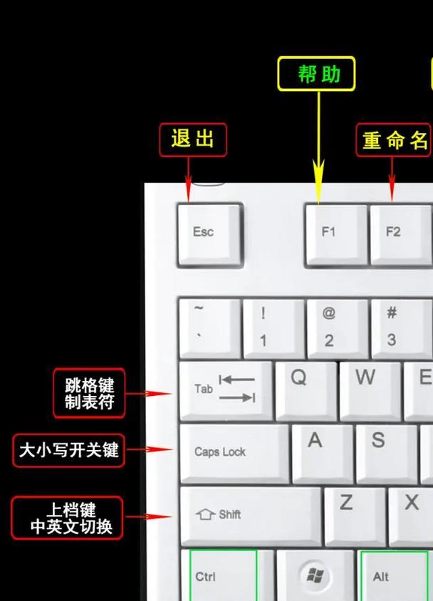 探究苹果电脑中shift键的作用(从键盘布局、快捷键到实际应用) 探究苹果电脑中shift键的作用(从键盘布局、快捷键到实际应用)