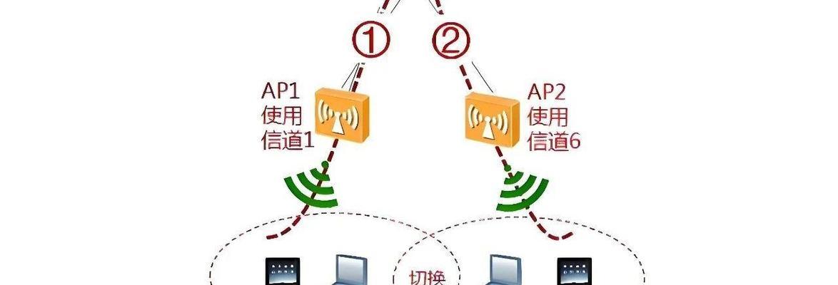 胖ap和瘦ap(探究两种ap的体验和特点)