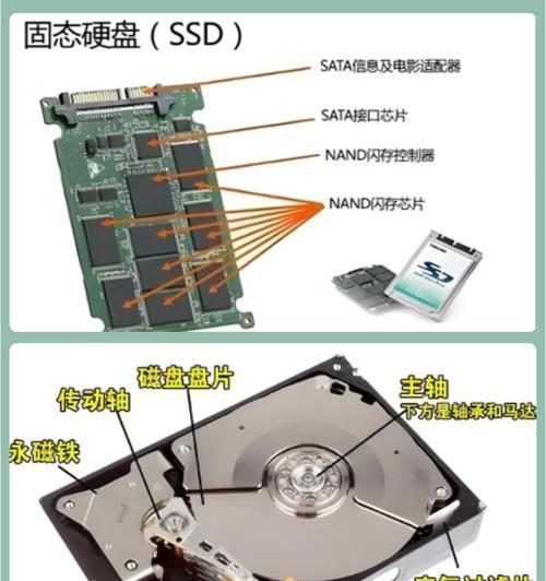 猛禽移动硬盘拆开方法是什么？拆开时需要注意什么？