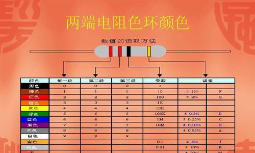 探秘10k电阻色环的奥秘(解读10k电阻色环的颜色密码)