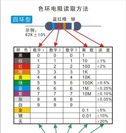 探秘10k电阻色环的奥秘（解读10k电阻色环的颜色密码）
