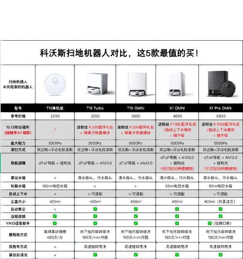 科沃斯T10Omni和X1Omni对比分析（T10Omni和X1Omni差异）
