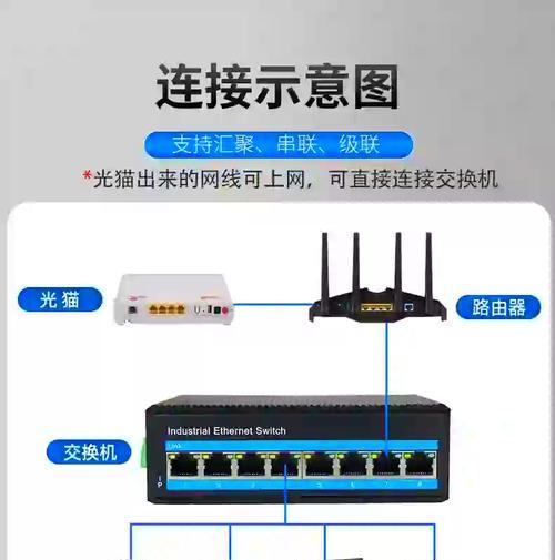 双芯光纤如何连接交换机？连接过程中可能遇到哪些问题？