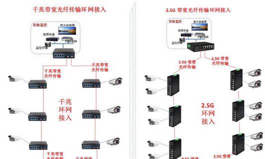 双芯光纤如何连接交换机？连接过程中可能遇到哪些问题？