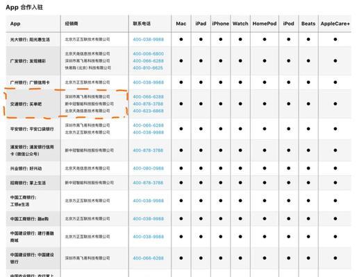 iPadAir3正式上市,售价惊喜(全新升级体验) iPadAir3正式上市,售价惊喜(全新升级体验)