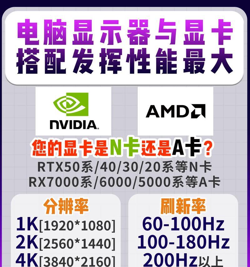 深入了解显卡中的N卡和A卡(NVIDIA和AMD的显卡区别及应用场景) 深入了解显卡中的N卡和A卡(NVIDIA和AMD的显卡区别及应用场景)