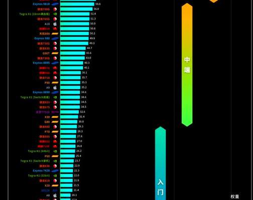 探索ARM处理器天梯图（从架构到应用）
