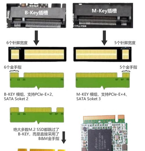 固态硬盘接口类型及区别解析