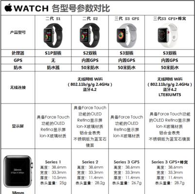 探寻AppleWatchSport的系列世界（全面剖析AppleWatchSport的不同系列及特点）
