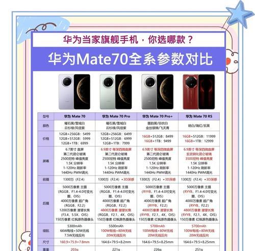 Heliop70相当于骁龙几百处理器（揭开Heliop70处理器的神秘面纱）