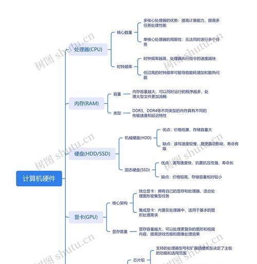 计算机硬件维护全方位解析（从硬件检测到清洁保养）