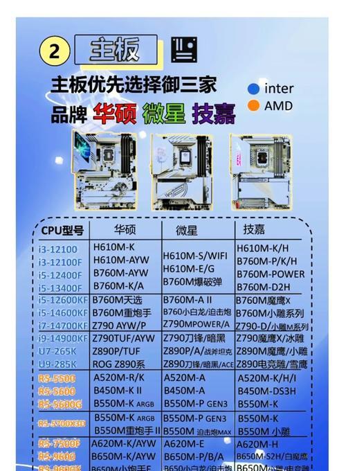 一、定期清洁硬件——保持良好的散热效果