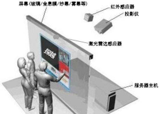 投影仪横屏校正方法是什么？如何调整？