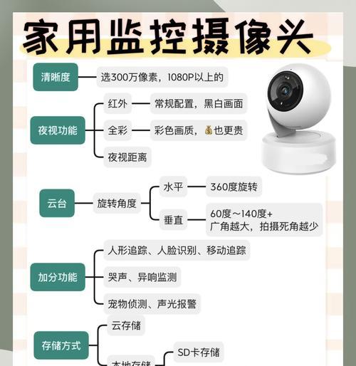 固定摄像头监控查看步骤是什么? 固定摄像头监控查看步骤是什么?