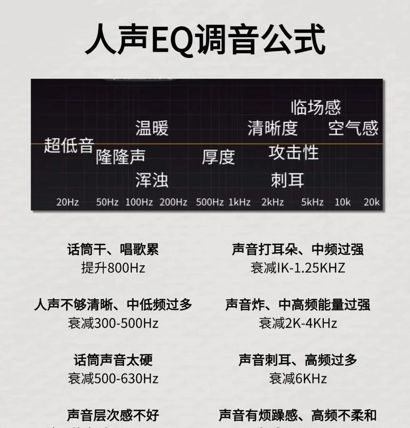 音箱赫兹怎么调音质最好?调整步骤和最佳设置是什么? 音箱赫兹怎么调音质最好?调整步骤和最佳设置是什么?