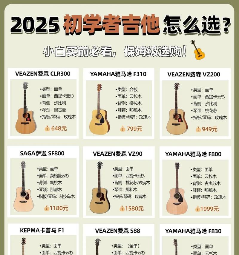 选购成人音响吉他时应考虑哪些因素？如何判断音质好坏？