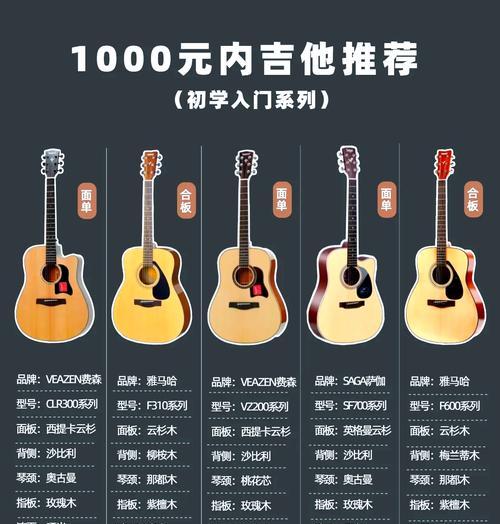 选购成人音响吉他时应考虑哪些因素？如何判断音质好坏？