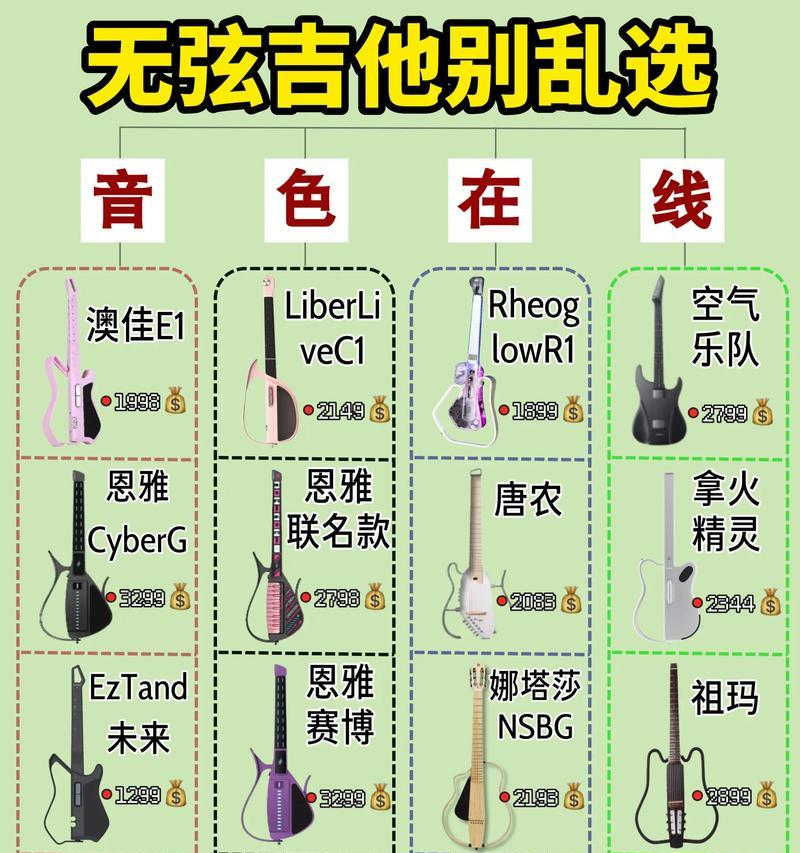 选购成人音响吉他时应考虑哪些因素？如何判断音质好坏？