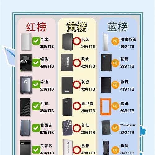 移动硬盘解密需要哪些步骤？如何设置？