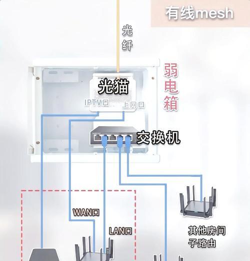 挂墙路由器设置步骤？设置后有哪些优点？
