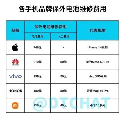 苹果官网更换iPhone电池涨价169元（消费者抱怨成本上升）