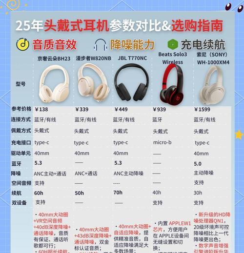 头戴式耳机的蓝牙麦克风效果如何？选购时应注意什么？