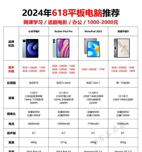 定制平板电脑购买流程是怎样的？价格如何？