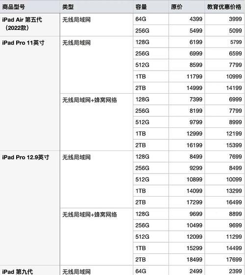 定制平板电脑购买流程是怎样的？价格如何？