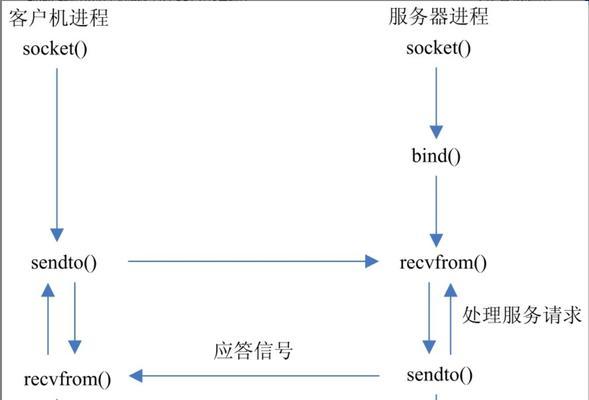 Win7禁止自动安装软件（步骤详解）