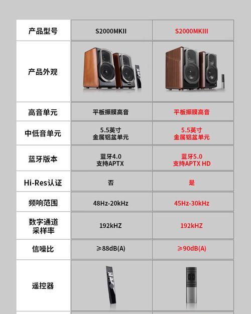 精英版音响的性能如何？购买时应该注意什么？